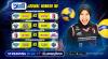 Jadwal Liga Voli Putri Korea Pekan Ini: Megawati Hangestri Siap Beraksi Lagi!