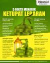 Infografis 5 Fakta Menarik Ketupat Lebaran