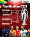 Infografis Jadwal Lengkap Semifinal Euro 2024