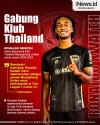 Infografis Ronaldo Kwateh Resmi Gabung Klub Thailand