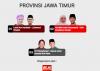 Update Hasil Quick Count Pilkada Jatim 2024: Suara Masuk 90 Persen, Khofifah Unggul