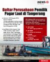 Infografis Daftar Perusahaan Pemilik Pagar Laut di Tangerang