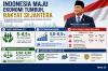 Prabowo Targetkan Kemiskinan Turun Jadi 6 Persen, Pertumbuhan Ekonomi Harus Berdampak ke Rakyat