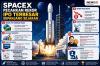 SpaceX Pecahkan Rekor IPO Terbesar Sepanjang Sejarah, Raup Dana Rp1.335 Triliun