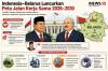 Prabowo dan Lukashenko Perkuat Kemitraan Strategis RI-Belarus, Fokus Pangan hingga Industri