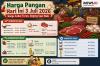 Daftar Harga Pangan 3 Juli 2026: Bawang Merah-Cabai Kompak Turun, Daging Sapi Naik