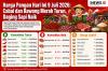 Harga Daging Sapi hingga Bawang Putih Naik 9 Juli, Ini Rinciannya