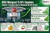 IHSG Menguat 0,34%, Volume Transaksi Bursa Melonjak