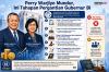 Perry Warjiyo Mundur, Ini Tahapan Pergantian Gubernur BI