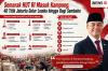 Pesta HUT ke-81 RI Digelar di 40 Titik Permukiman Padat Jakarta, Ini Lokasinya