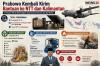 Prabowo Kembali Kirim Bantuan ke NTT dan Kalimantan, Ini Rinciannya