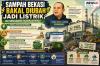 Danantara Targetkan Proyek Sampah Jadi Listrik di Bekasi Suplai Energi ke 55.000 Rumah
