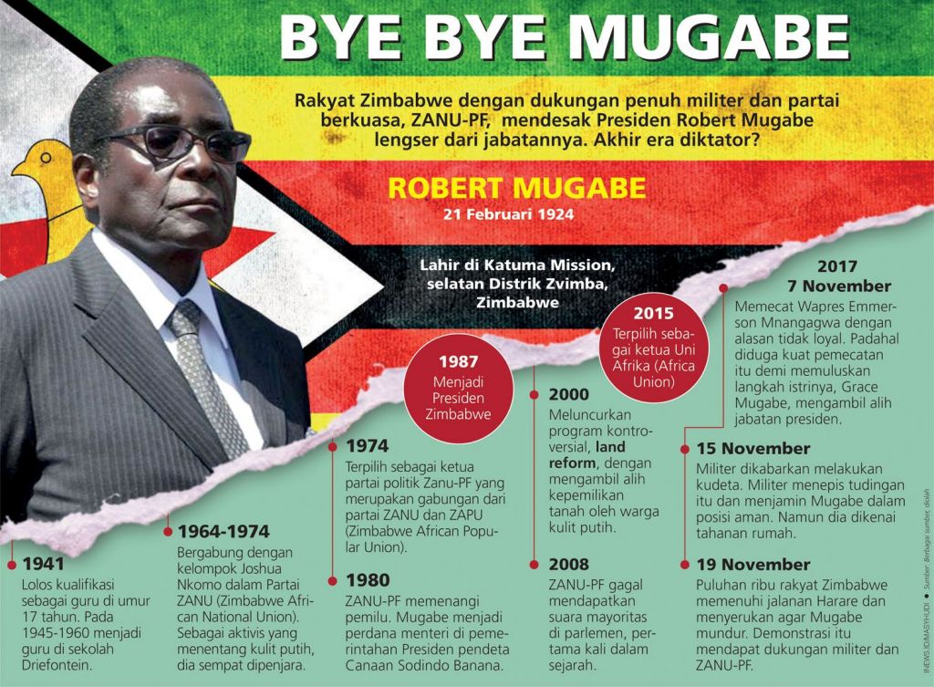 Mugabe Pidato Tak Akan Mundur, Zimbabwe Siapkan Pemakzulan