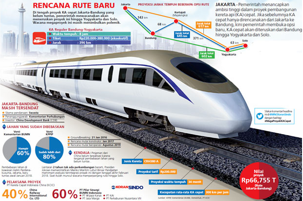 Soal Proyek Kereta Cepat, Luhut Berusaha Yakinkan China 