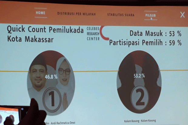 Lokataru Foundation: Kotak Kosong Makassar adalah Marwah Rakyat