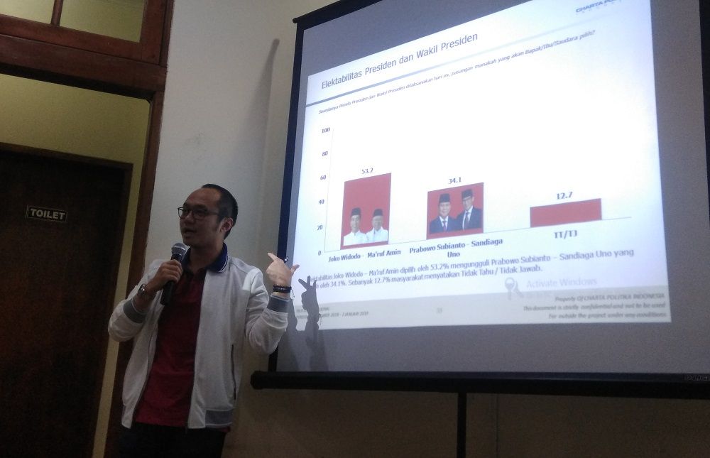 Charta Politika: Jokowi-Ma'ruf 53,2 Persen, Prabowo-Sandi 34,1 Persen