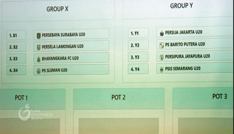 Hasil Drawing dan Jadwal Babak 8 Besar Liga 1 U-20 2019
