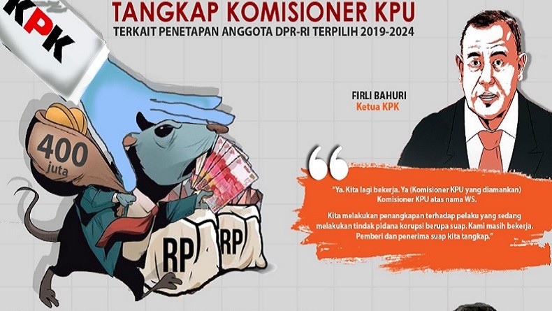 Infografis Penangkapan dan Aliran Suap Komisioner KPU Wahyu Setiawan