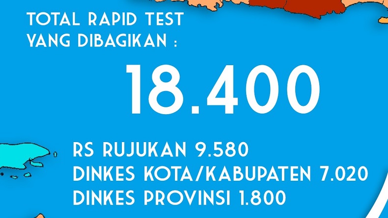 Catat! Pemprov Jatim Gelar Rapid Test Covid-19 Serentak Mulai Hari Ini