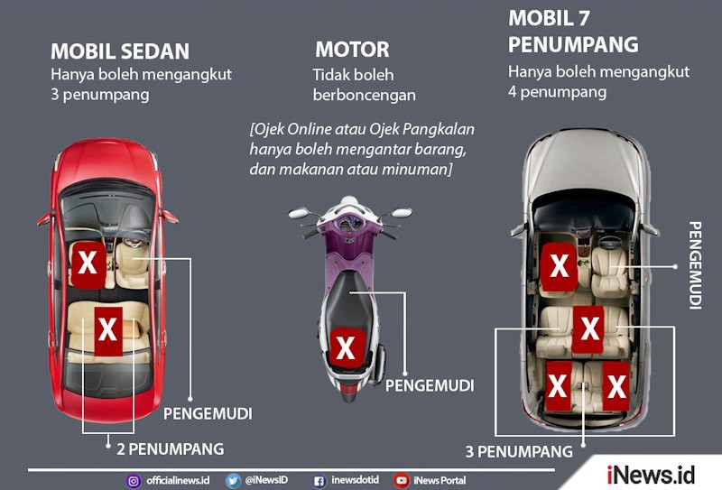 Tips Berkendara Aman saat Pandemi Corona, Perhatikan Kebersihan dan Posisi Tempat Duduk