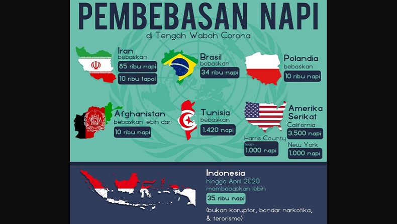 Dikritik karena Bebaskan Ribuan Napi, Yasonna Laoly Pamer Data Negara Lain