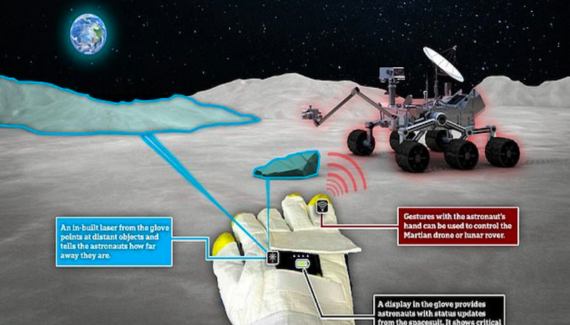 ESA Siapkan Sarung Tangan Astronot yang Bisa Kendalikan Robot
