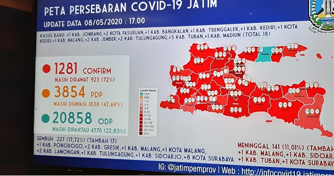 Lakukan Kajian Epidemiologi, FKM Unair Rekomendasikan Malang Raya Terapkan PSBB