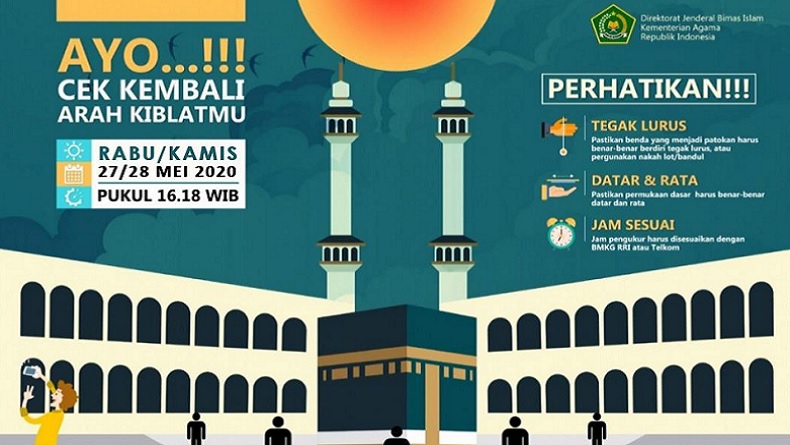 Matahari Melintas Tepat di Atas Kakbah pada 27 dan 28 Mei 2020
