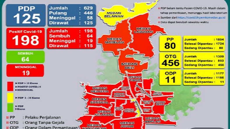Positif Covid-19 di Medan Sebanyak 198 Orang, Ini Rincian Sebaran per Kecamatan