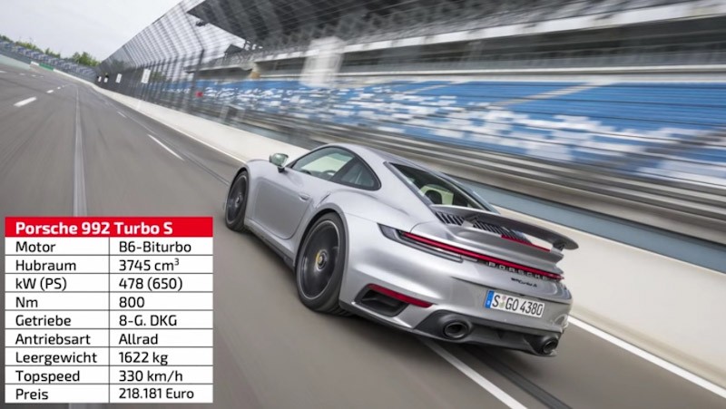Porsche 911 Turbo S Kalahkan Kecepatan Lamborghini Huracan dan Ferrari 488