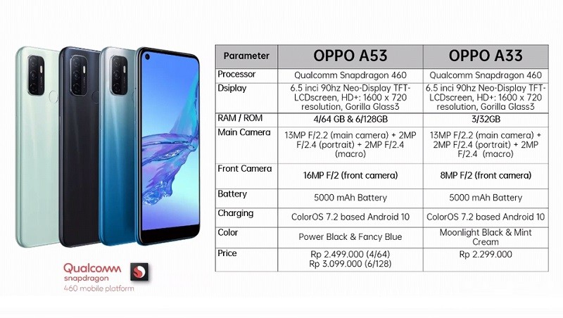 Oppo Rilis Smartphone Seri A33 dan A53, Ini Spesifikasi dan Harganya