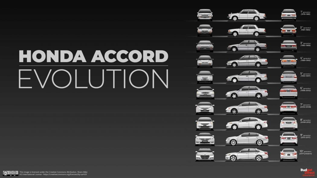 10 Generasi Honda Accord dari Masa ke Masa, Begini Perubahannya
