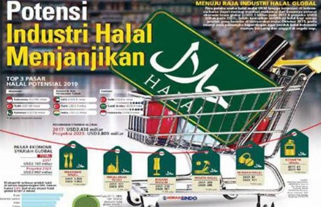 Kuasai Pasar Global, Kemenperin Dorong Kawasan Industri Halal