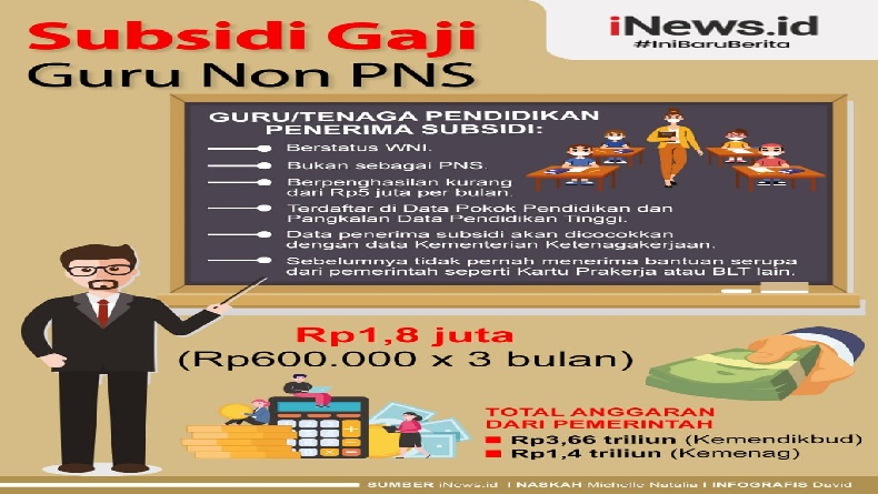 Disdik KBB Tak Bisa Pastikan Jumlah Guru Honorer Penerima BSU