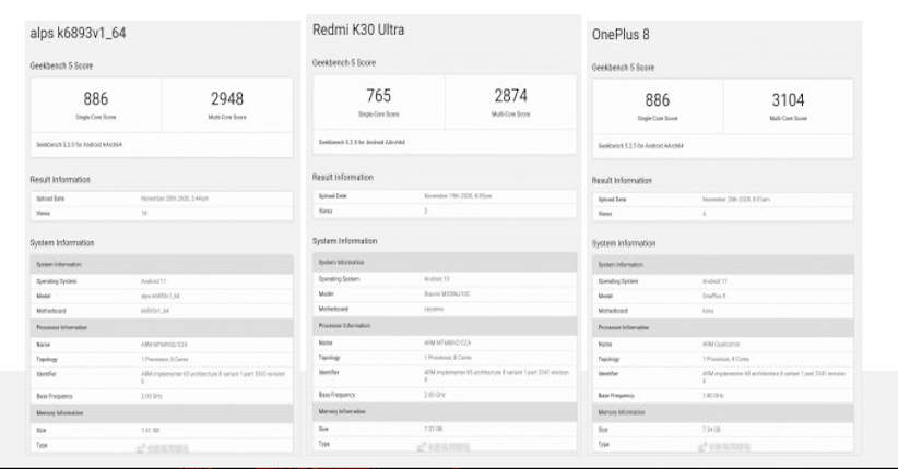 Kinerja Chipset MT6893 MediaTek Mendekati Snapdragon 865