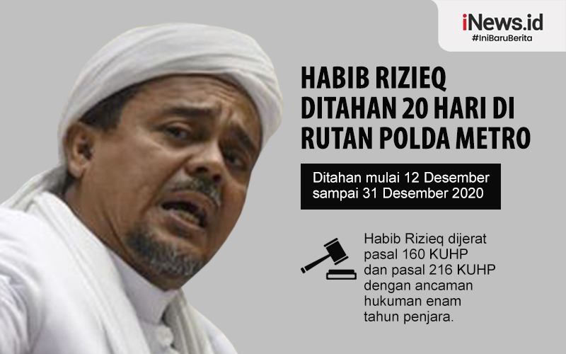  Tiga Anggota DPR  Ini Siap Jamin Penangguhan Penahanan Habib Rizieq