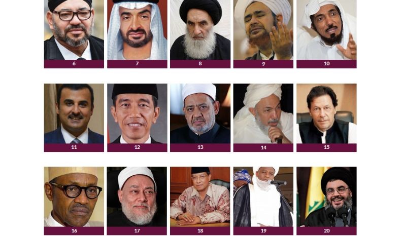 Daftar Muslim Paling Berpengaruh 2021, Jokowi Nomor 12