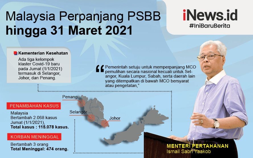 Infeksi Covid Harian di Malaysia Diprediksi Capai 20.000 Kasus Per Hari, Kok Bisa?