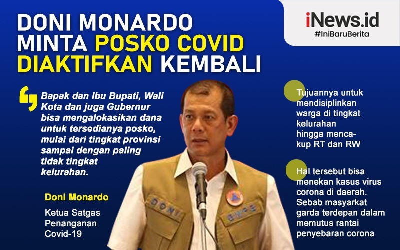Kasus Corona Daerah Naik, Doni Monardo Minta Posko Covid-19 Diaktifkan Kembali