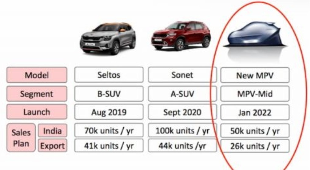 Kia Siapkan Mobil Low MPV Bidik Pasar Indonesia 