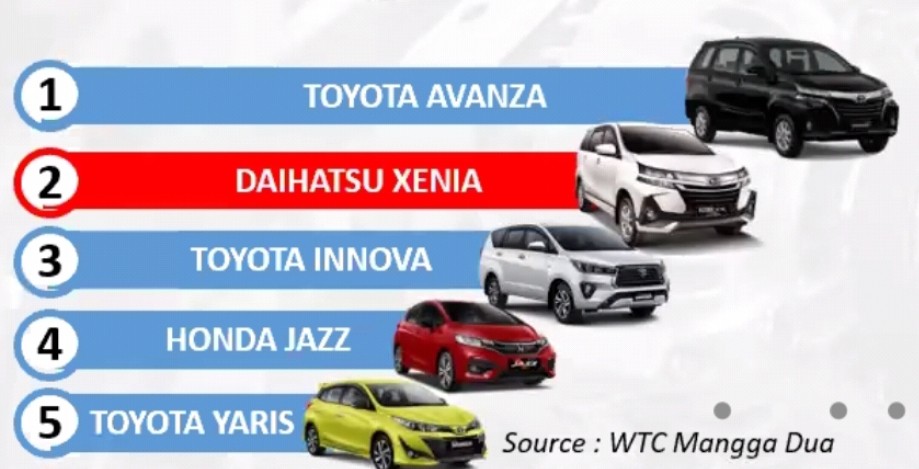Harga Mobil Ingin Tetap Tinggi, Ini 5 Hal Harus Diperhatikan 