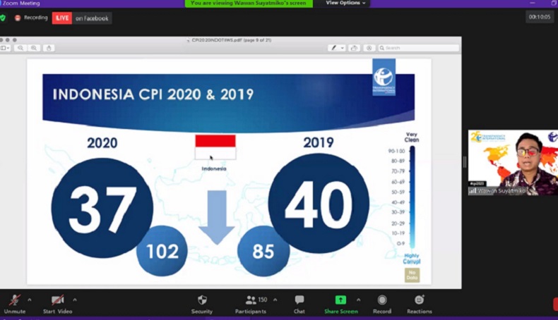 Indeks Persepsi Korupsi Indonesia 2020 Turun Jadi 37 Poin, Peringkat 102 di Dunia
