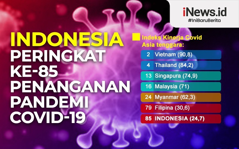 Ridwan Kamil Sebut Kasus Covid-19 di Jabar Turun, Ini Indikatornya