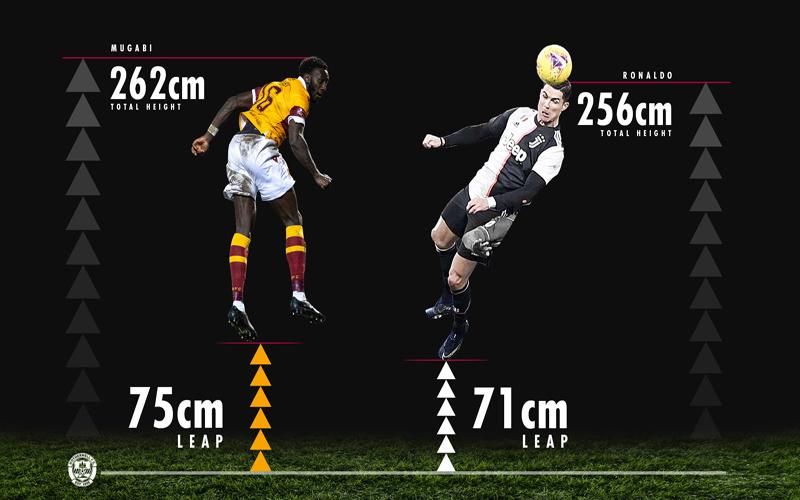 Rekor Lompatan Super Cristiano Ronaldo Dilewati Bek Uganda