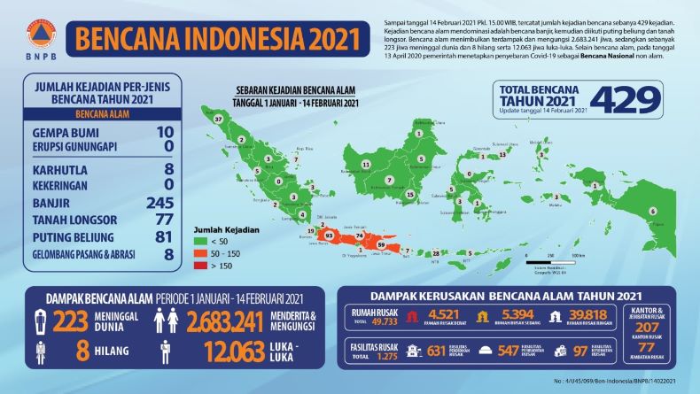 Mengenal Peran Penting Psikolog dalam Situasi Bencana Alam