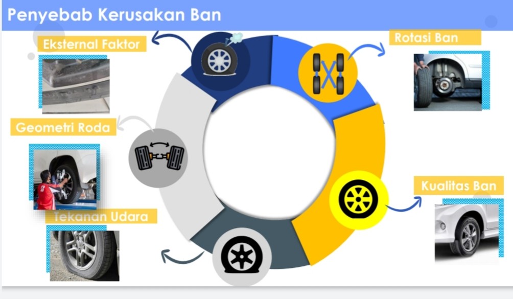 5 Penyebab Ban Cepat Rusak, Nomor 2 Malas Cek Tekanan Angin 