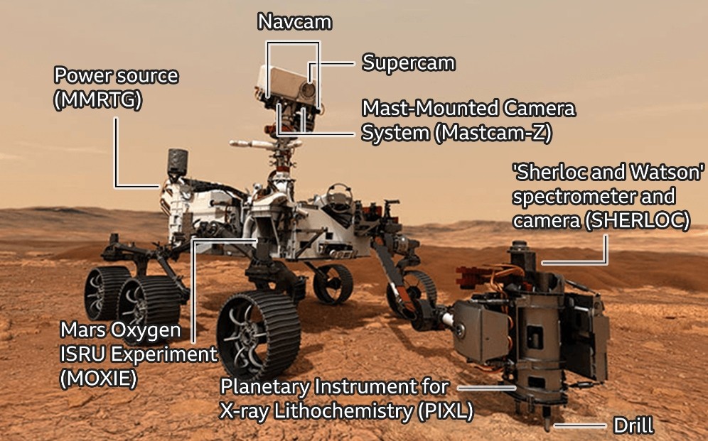 Robot Penjelajah NASA mulai Bergerak Cari Kehidupan di Mars 