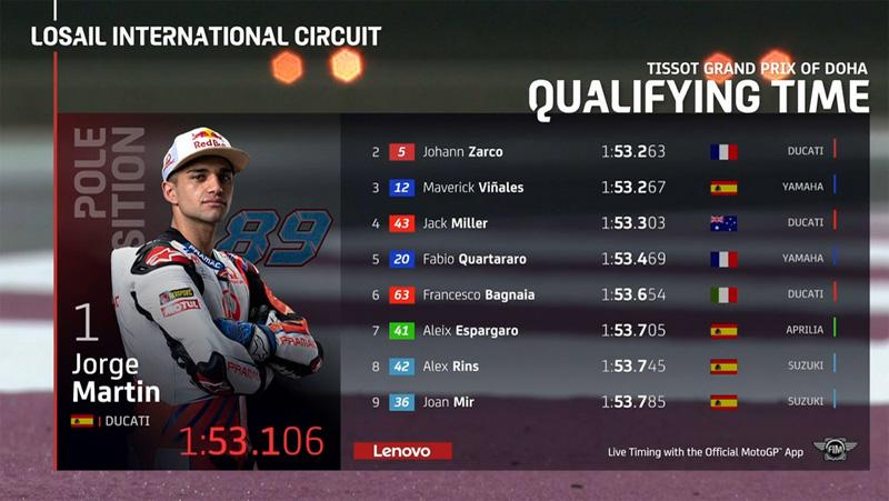 Hasil Kualifikasi MotoGP Doha 2021: Jorge Martin Terdepan, Valentino Rossi Baris Belakang