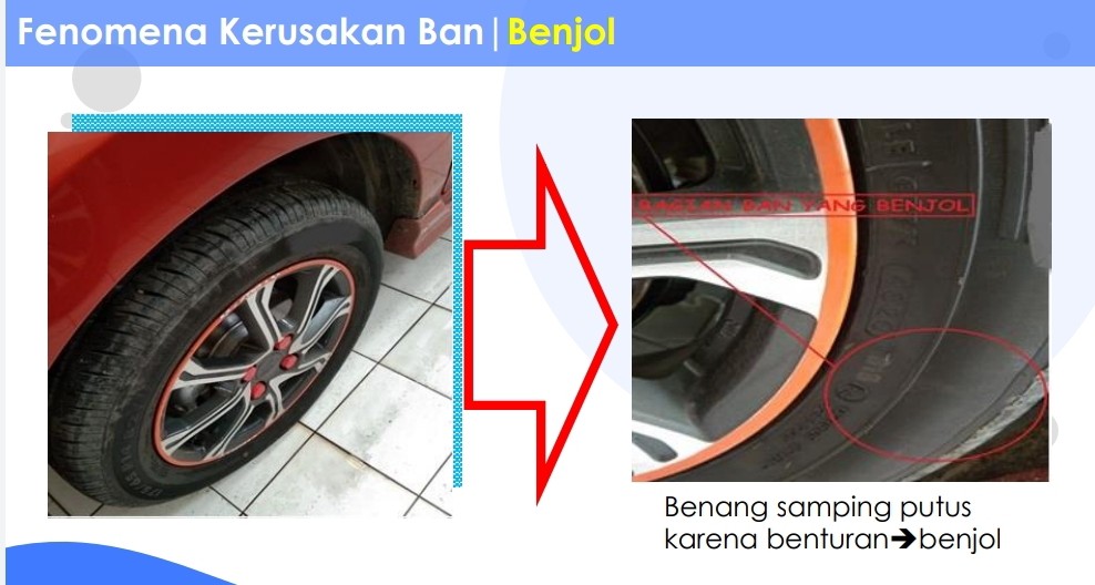 Tanda-Tanda Ban Mobil Sudah Harus Diganti