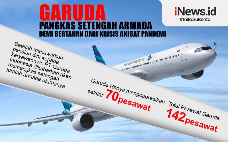  Bukan Main, Harga Sewa Pesawat Garuda Indonesia Termahal di Dunia